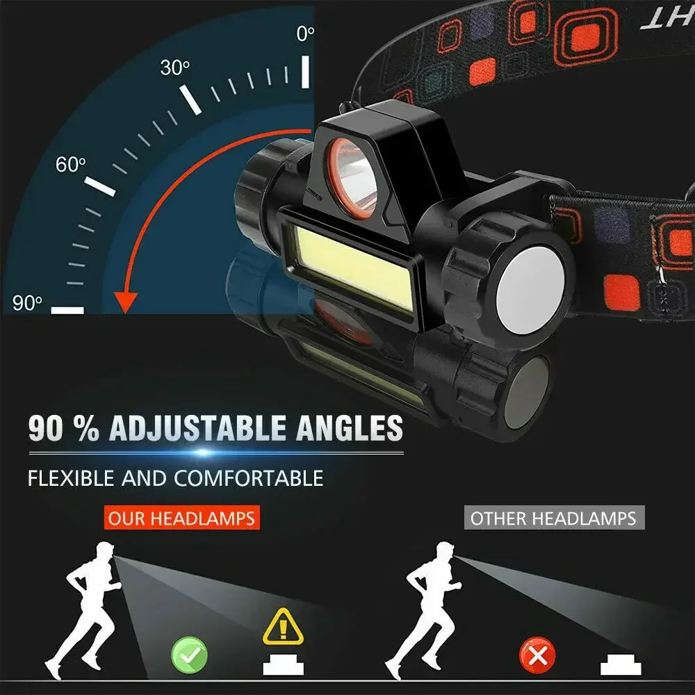 Ultra Bright LED Flashlight Ty – Tactical Flashlight Rechargeable Bewertung und Preis